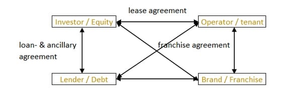 Lease agreement 2